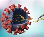RNA Interference (RNAi) in Biotechnology