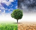 The Effect of Climate Change on Asthma