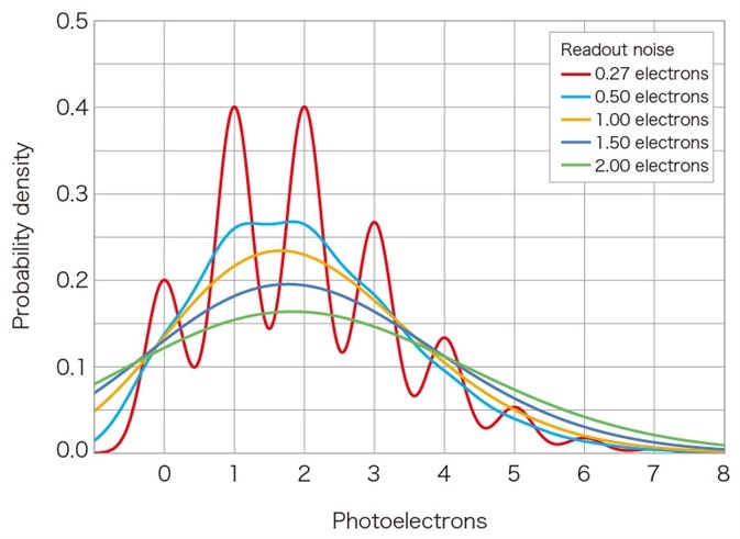ORCA-Quest qCMOS Camera