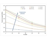 Pharmaceutical Blend Processability: The Influence of Drug Loads