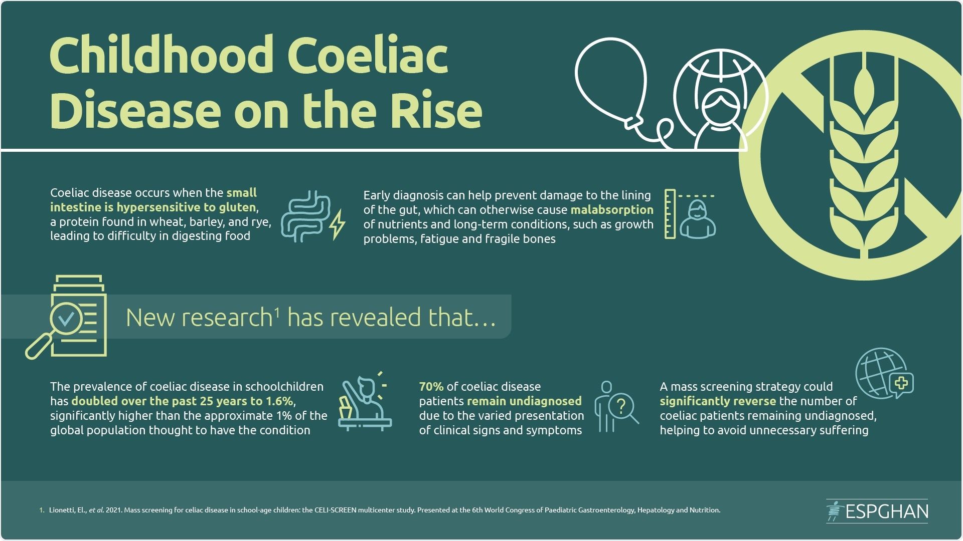 Coeliac Disease Infographic Coeliac Disease Infographic