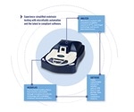 Microfluidic automation of endotoxin testing: How it works with the Sievers Eclipse