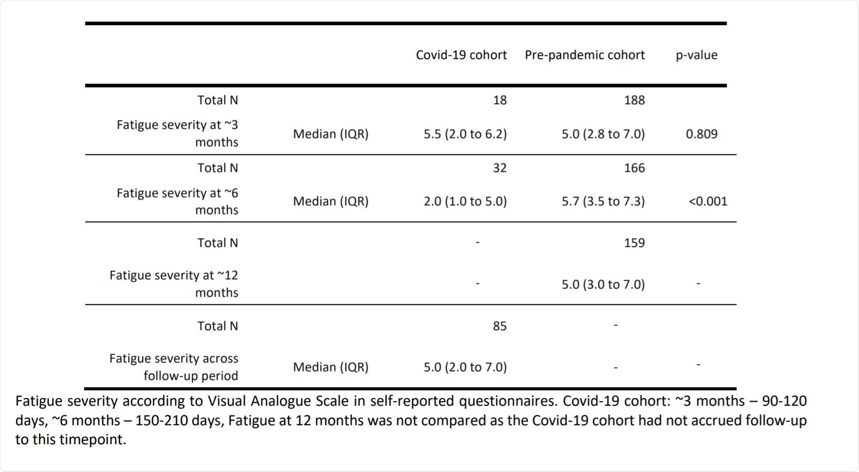 Study Findings