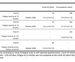 Recovering from critical COVID-19: A secondary analysis of a UK study