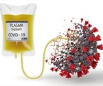 Can convalescent plasma therapy improve COVID-19 outcomes in patients with hematologic cancers?