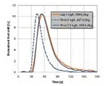 Using hot melt extrusion process for pharmaceutical dosage forms