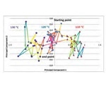 Using FT-NIR for pharmaceutical hot melt extrusion process monitoring