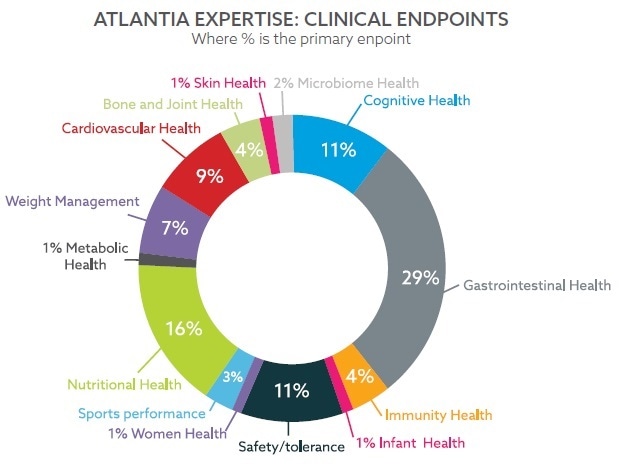 Understanding health and wellness trends and how they impact the cognitive health market Understanding health and wellness trends and how they impact the cognitive health market