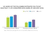 Understanding health and wellness trends and how they impact the cognitive health market