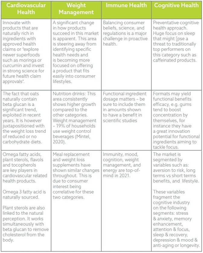 Understanding health and wellness trends and how they impact the cognitive health market Understanding health and wellness trends and how they impact the cognitive health market
