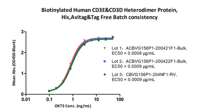 Targeting CD38/CD3 in the immunotherapy of multiple myeloma Targeting CD38/CD3 in the immunotherapy of multiple myeloma