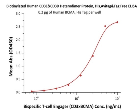 Targeting CD38/CD3 in the immunotherapy of multiple myeloma Targeting CD38/CD3 in the immunotherapy of multiple myeloma