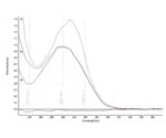 Detecting and monitoring contaminants in nucleic acid samples