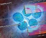 Next-gen COVID vaccine to make persistent neutralizing antibodies