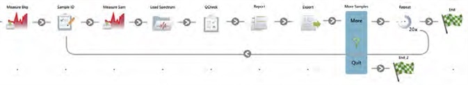 A schematic overview of the final workflow. The workflow, spectra, results, and reports are all automatically saved.