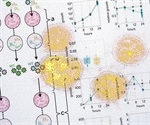 Synthetic SARS-CoV-2 vs. SARS-CoV-2