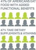 Understanding health and wellness trends and how they impact the cognitive health market