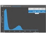 How high absorbing buffers as RIPA negatively affects protein A280 measurements