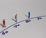 Aging reduces the risk of developing genetically related diseases