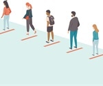 Study examines relationship between public health behavior and social capital indices during COVID