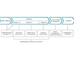 How Cerba supports patients through companion diagnostics