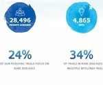 Alleviating the complexity of rare disease research