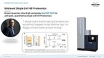 Technology networks: Advances in proteomics and metabolomics 2021