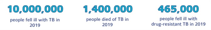 Reducing the impact of tuberculosis worldwide