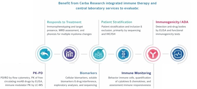 New Are of Cancer Research New area of cancer research