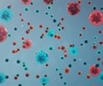 Exploring the interactions between multiple respiratory viruses