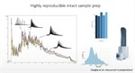 Webinar "advancing proteomics research with the timsTOF Pro – TIMS, PASEF and all ion"