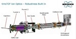 New dimension of polymer analysis – timsTOF fleX workflows and capabilities