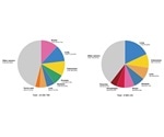 Anti-cancer drug targets: Tools for research