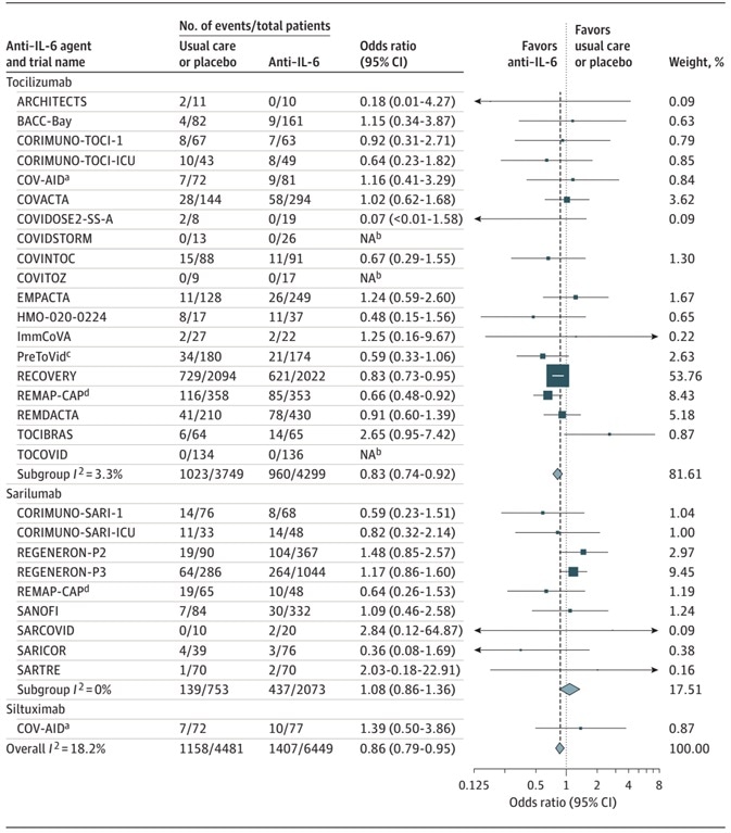Targeting Interleukin-6 (IL-6) Pathway to Relieve Immune and Inflammatory Diseases Targeting Interleukin-6 (IL-6) Pathway to Relieve Immune and Inflammatory Diseases