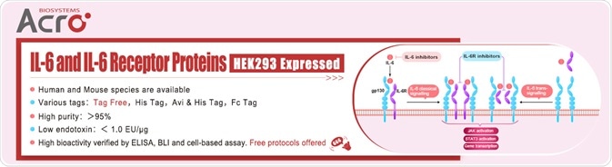 Targeting Interleukin-6 (IL-6) Pathway to Relieve Immune and Inflammatory Diseases Targeting Interleukin-6 (IL-6) Pathway to Relieve Immune and Inflammatory Diseases