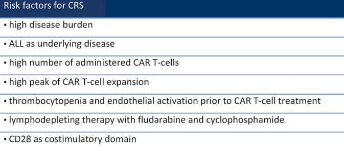 Risk factors for CRS. Risk factors for CRS.