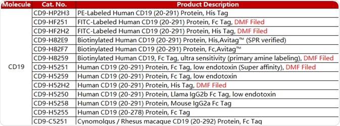 CAR-T therapy: Grading and mitigating Cytokine Release Syndrome (CRS) CAR-T therapy: Grading and mitigating Cytokine Release Syndrome (CRS)