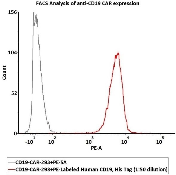 CAR-T therapy: Grading and mitigating Cytokine Release Syndrome (CRS) CAR-T therapy: Grading and mitigating Cytokine Release Syndrome (CRS)