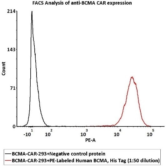 CAR-T therapy: Grading and mitigating Cytokine Release Syndrome (CRS) CAR-T therapy: Grading and mitigating Cytokine Release Syndrome (CRS)