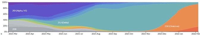 Genomic epidemiology of novel coronavirus - Global subsampling. Genomic epidemiology of novel coronavirus - Global subsampling.