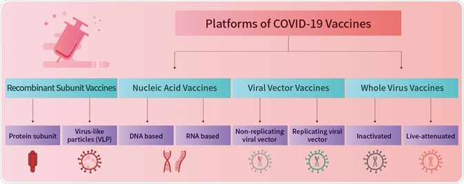 COVID-19 vaccines: An overview COVID-19 vaccines: An overview