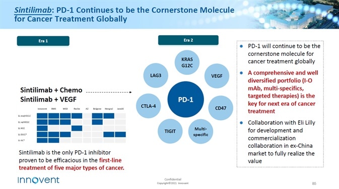 Using combination therapy to overcome insufficient responses in programmed death ligand-1 (PD-1) inhibitors Using combination therapy to overcome insufficient responses in programmed death ligand-1 (PD-1) inhibitors