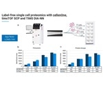 Acquiring real-time, accurate and reproducible 4D bioinformatics data with PaSER