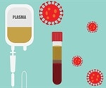 Convalescent plasma therapy shows no significant impact on COVID-19 recovery and outcomes