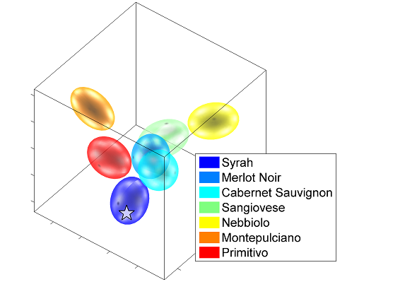 9 Wine Profiling