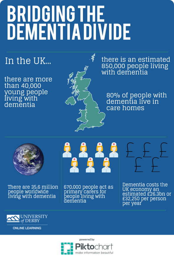 MOOC dementia UDOL