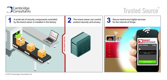 Trusted_Diagram