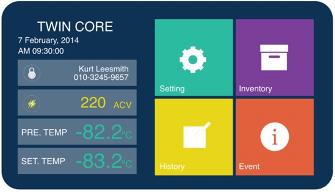 twin core