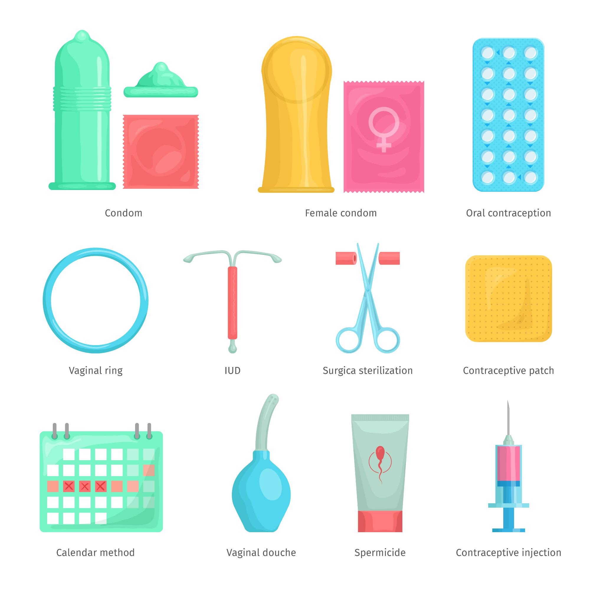 Contraception