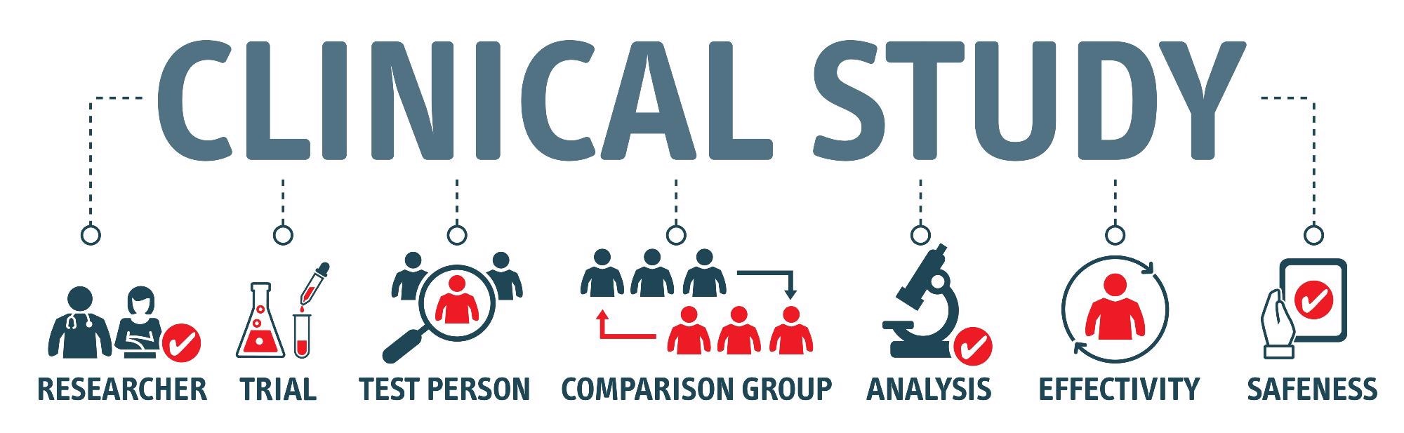 Clinical Trial